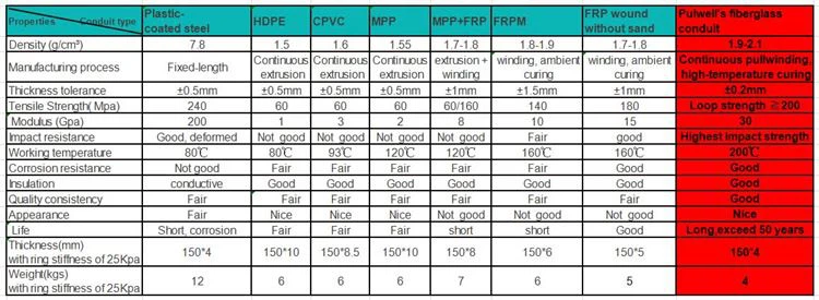 ELECTRICAL CONDUIT PIPES